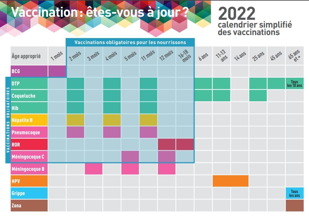 Calendrier vaccinale original