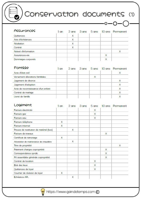 Conservation docs